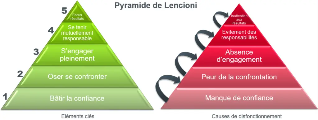 Lencioni