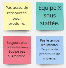 Postits
